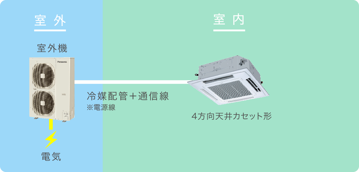 店舗用エアコン（EHP）シングルタイプ イメージ