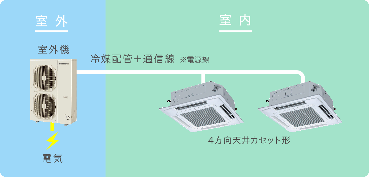 店舗用エアコン（EHP）ツインタイプ イメージ